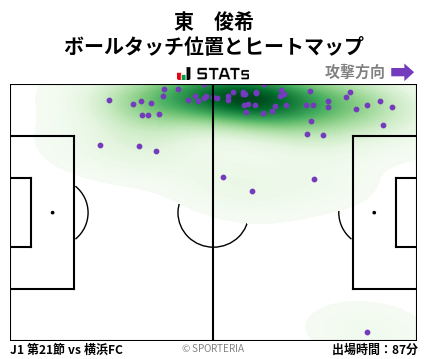 ヒートマップ - 東　俊希