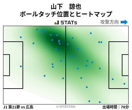 ヒートマップ - 山下　諒也