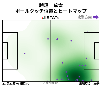ヒートマップ - 越道　草太