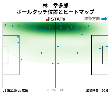 ヒートマップ - 林　幸多郎