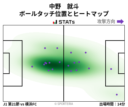 ヒートマップ - 中野　就斗