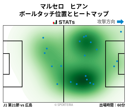 ヒートマップ - マルセロ　ヒアン