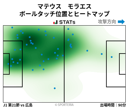 ヒートマップ - マテウス　モラエス