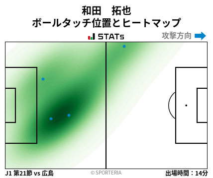 ヒートマップ - 和田　拓也