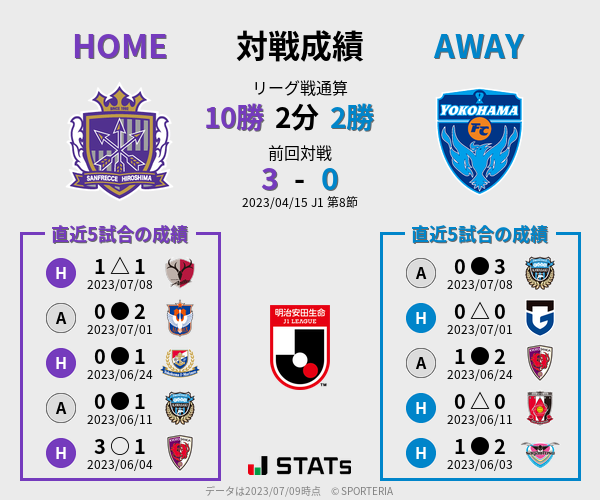 前節までの対戦成績