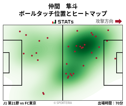 ヒートマップ - 仲間　隼斗