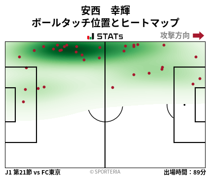 ヒートマップ - 安西　幸輝