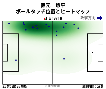 ヒートマップ - 徳元　悠平