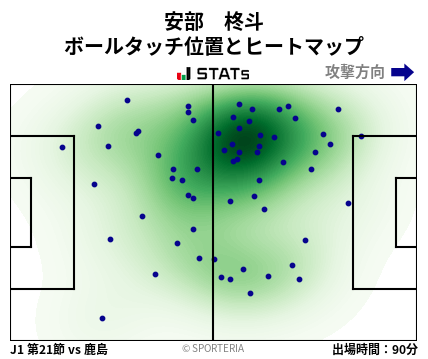 ヒートマップ - 安部　柊斗