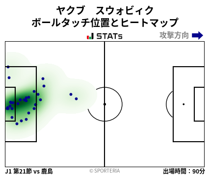 ヒートマップ - ヤクブ　スウォビィク
