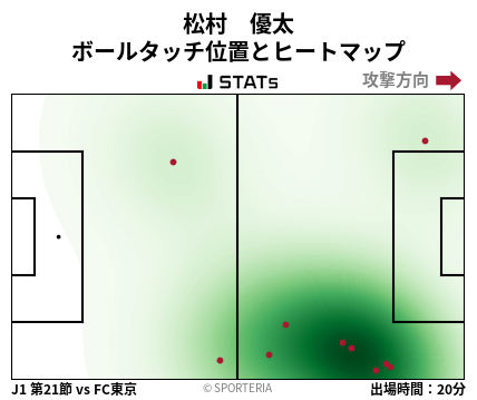 ヒートマップ - 松村　優太