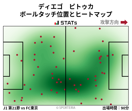 ヒートマップ - ディエゴ　ピトゥカ