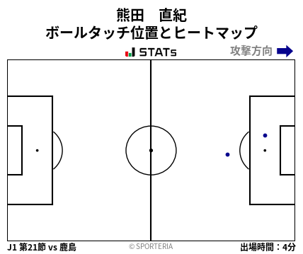 ヒートマップ - 熊田　直紀