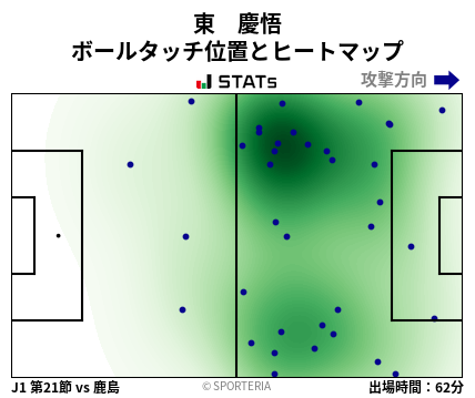 ヒートマップ - 東　慶悟
