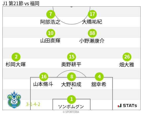 フォーメーション図