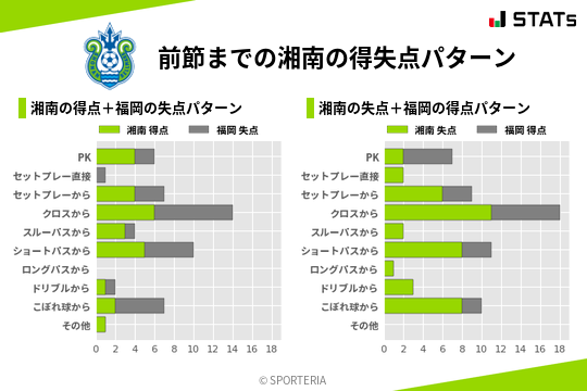 得失点パターン