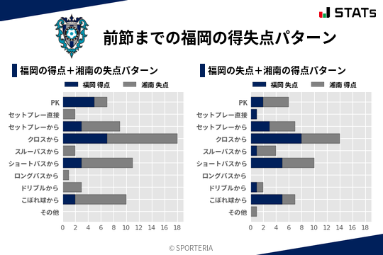 得失点パターン