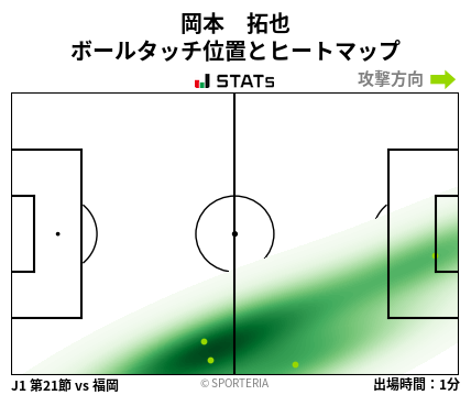 ヒートマップ - 岡本　拓也