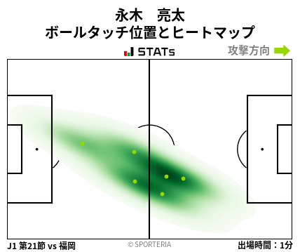 ヒートマップ - 永木　亮太