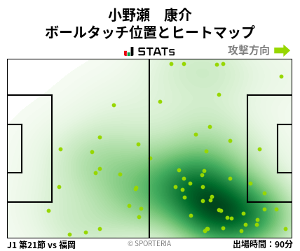 ヒートマップ - 小野瀬　康介