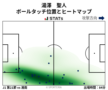 ヒートマップ - 湯澤　聖人