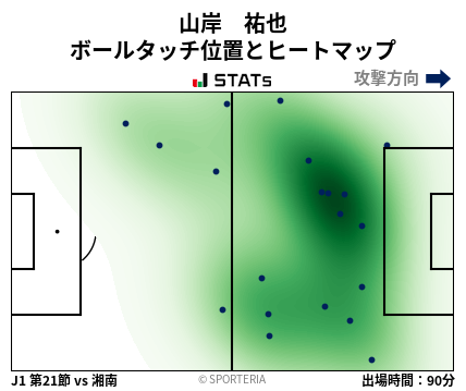 ヒートマップ - 山岸　祐也