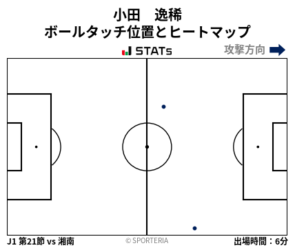 ヒートマップ - 小田　逸稀