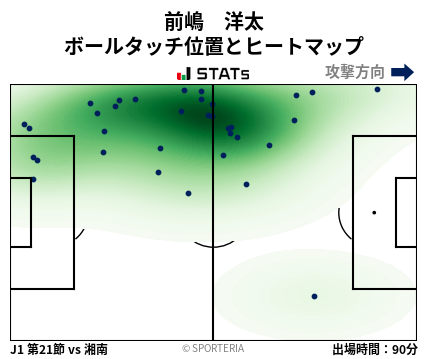 ヒートマップ - 前嶋　洋太