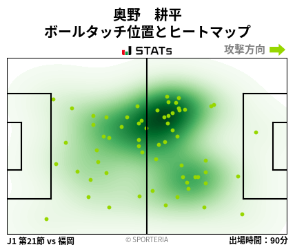 ヒートマップ - 奥野　耕平
