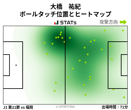 ヒートマップ - 大橋　祐紀