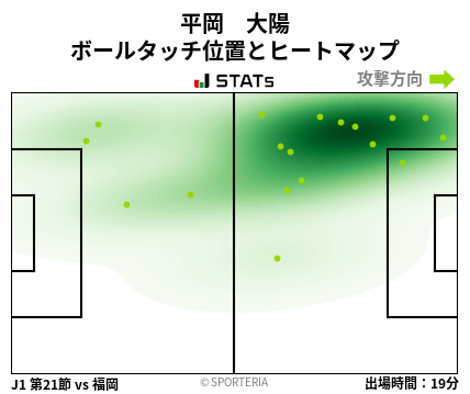ヒートマップ - 平岡　大陽