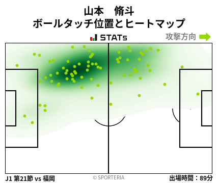 ヒートマップ - 山本　脩斗