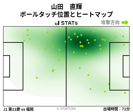 ヒートマップ - 山田　直輝