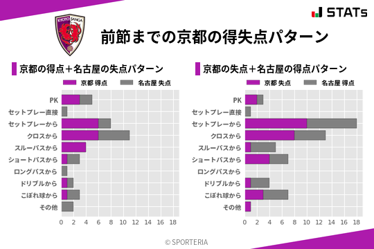 得失点パターン