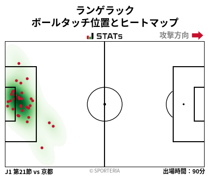 ヒートマップ - ランゲラック