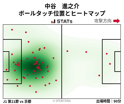 ヒートマップ - 中谷　進之介