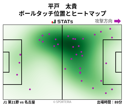 ヒートマップ - 平戸　太貴