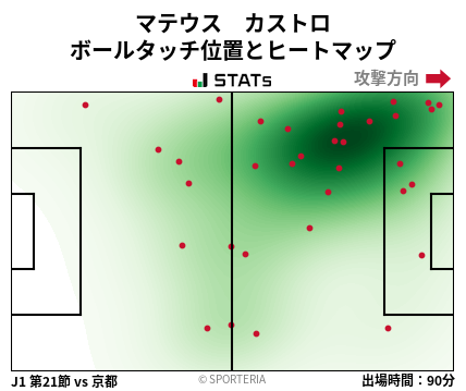 ヒートマップ - マテウス　カストロ