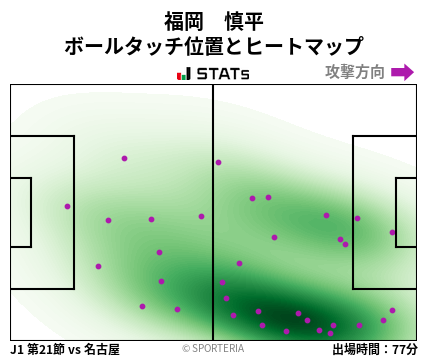 ヒートマップ - 福岡　慎平