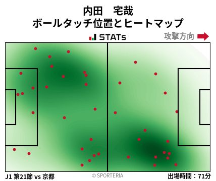 ヒートマップ - 内田　宅哉