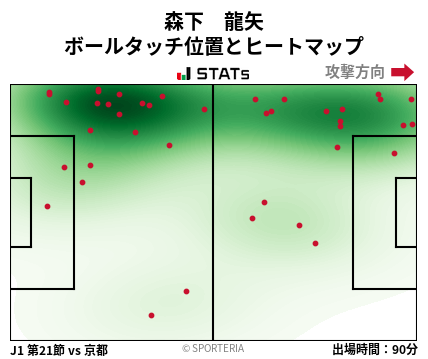 ヒートマップ - 森下　龍矢