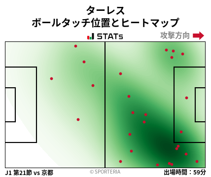 ヒートマップ - ターレス