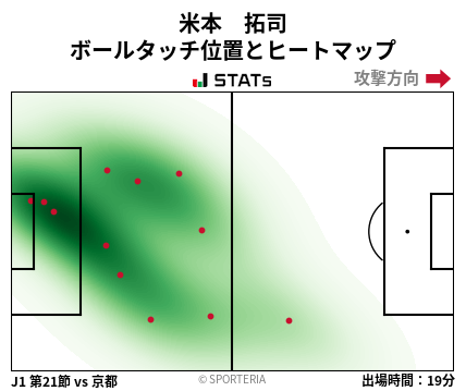 ヒートマップ - 米本　拓司