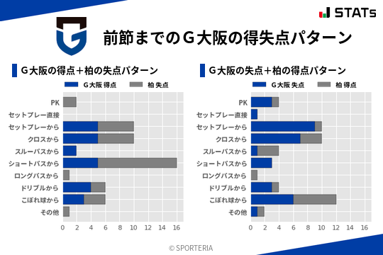 得失点パターン