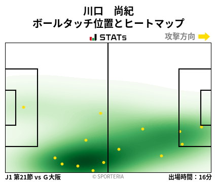 ヒートマップ - 川口　尚紀