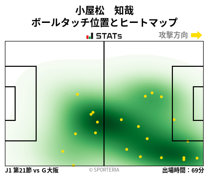 ヒートマップ - 小屋松　知哉