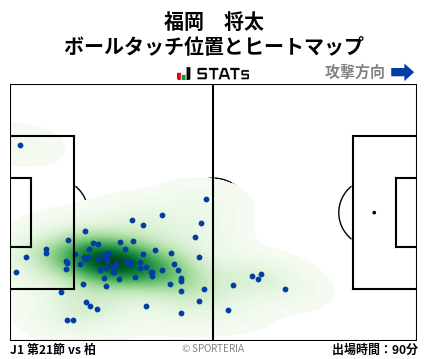 ヒートマップ - 福岡　将太
