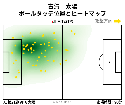 ヒートマップ - 古賀　太陽