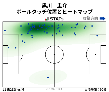 ヒートマップ - 黒川　圭介