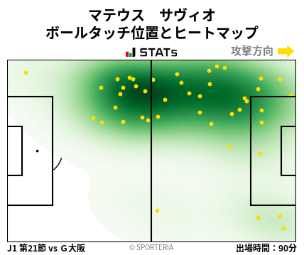 ヒートマップ - マテウス　サヴィオ